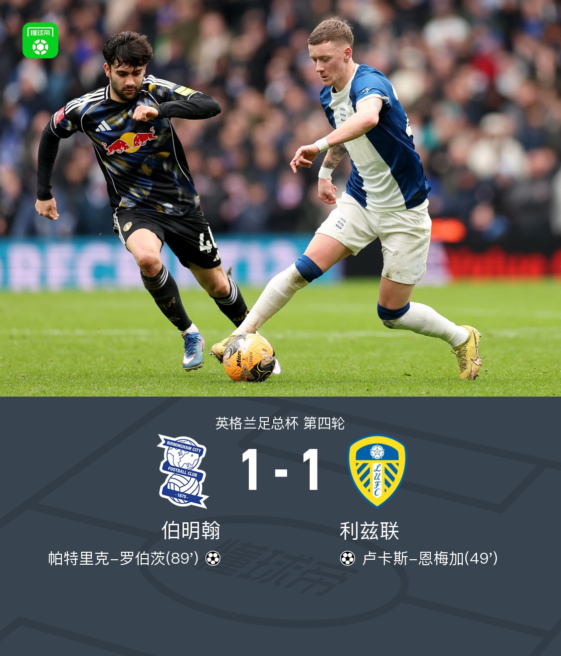 90分钟：利兹联1-1伯明翰，卢卡斯-恩梅加破门，罗伯茨绝平